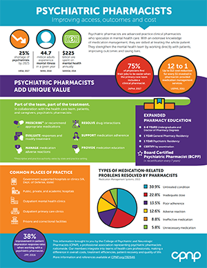 What a Board Certified Psychiatric Pharmacist Can do for You